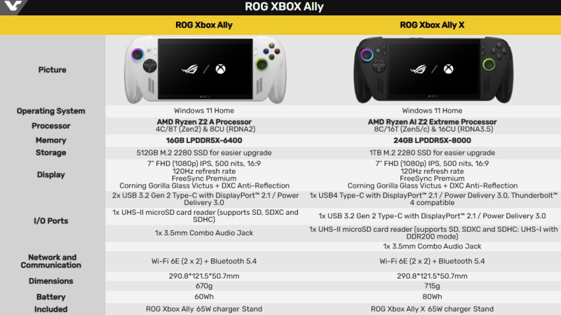 Портативные приставки Xbox от Asus поступят в продажу 16 октября
