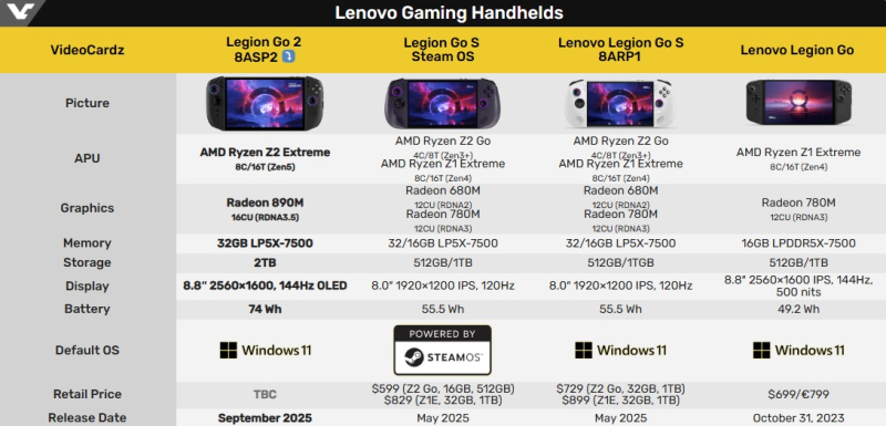 Портативная приставка Lenovo Legion Go 2 будет представлена на следующей неделе, если слухи верны