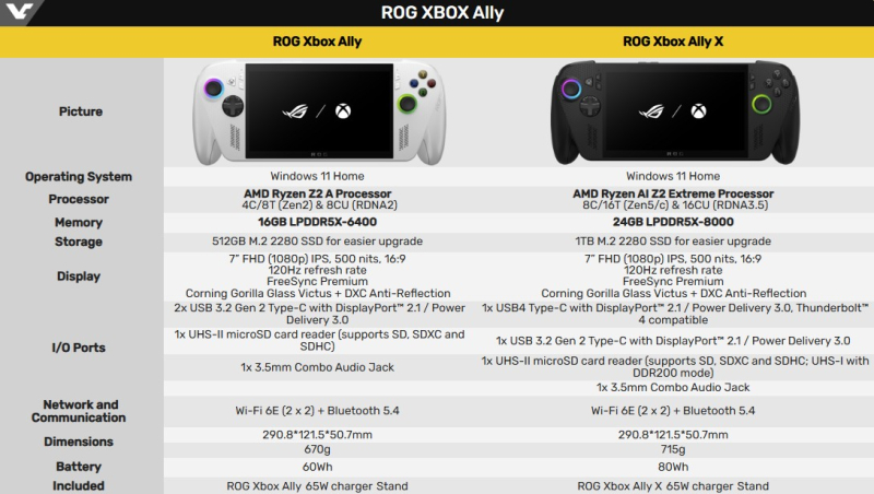 Стало известно, когда портативные приставки Xbox Ally поступят в продажу
