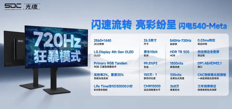 LG Display показала первую в мире OLED-панель с частотой 540 Гц и разгоном до 720 Гц