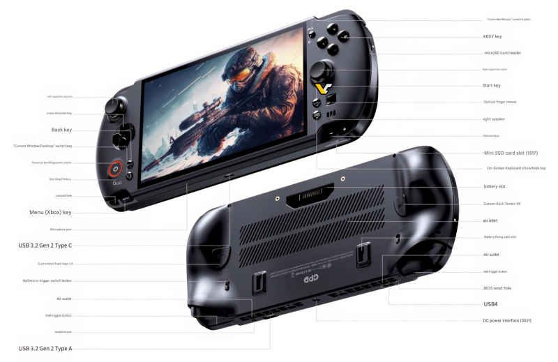 Представлена мощнейшая портативная приставка GPD Win 5 — Ryzen AI Max+ 395 с мощнейшей «встройкой» и внешний аккумулятор